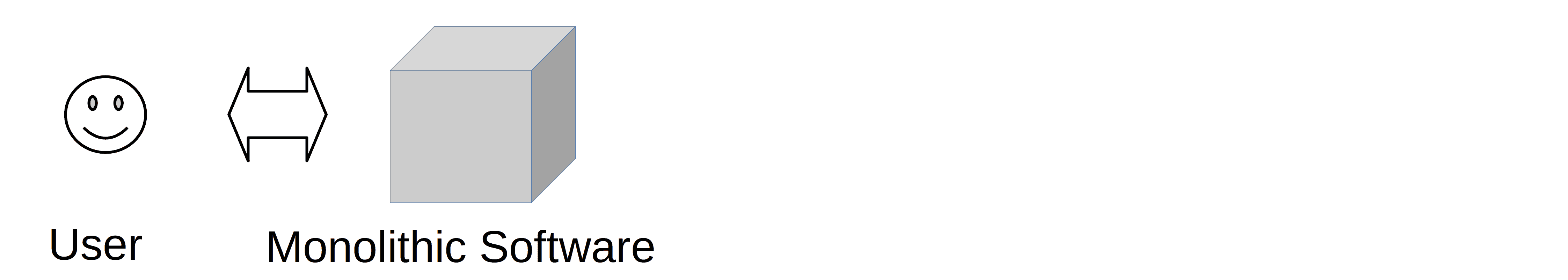 Tiered Architectures: From One to N | Baeldung on Computer Science