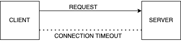 connection timeout error