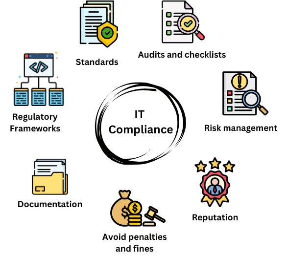 IT Compliance