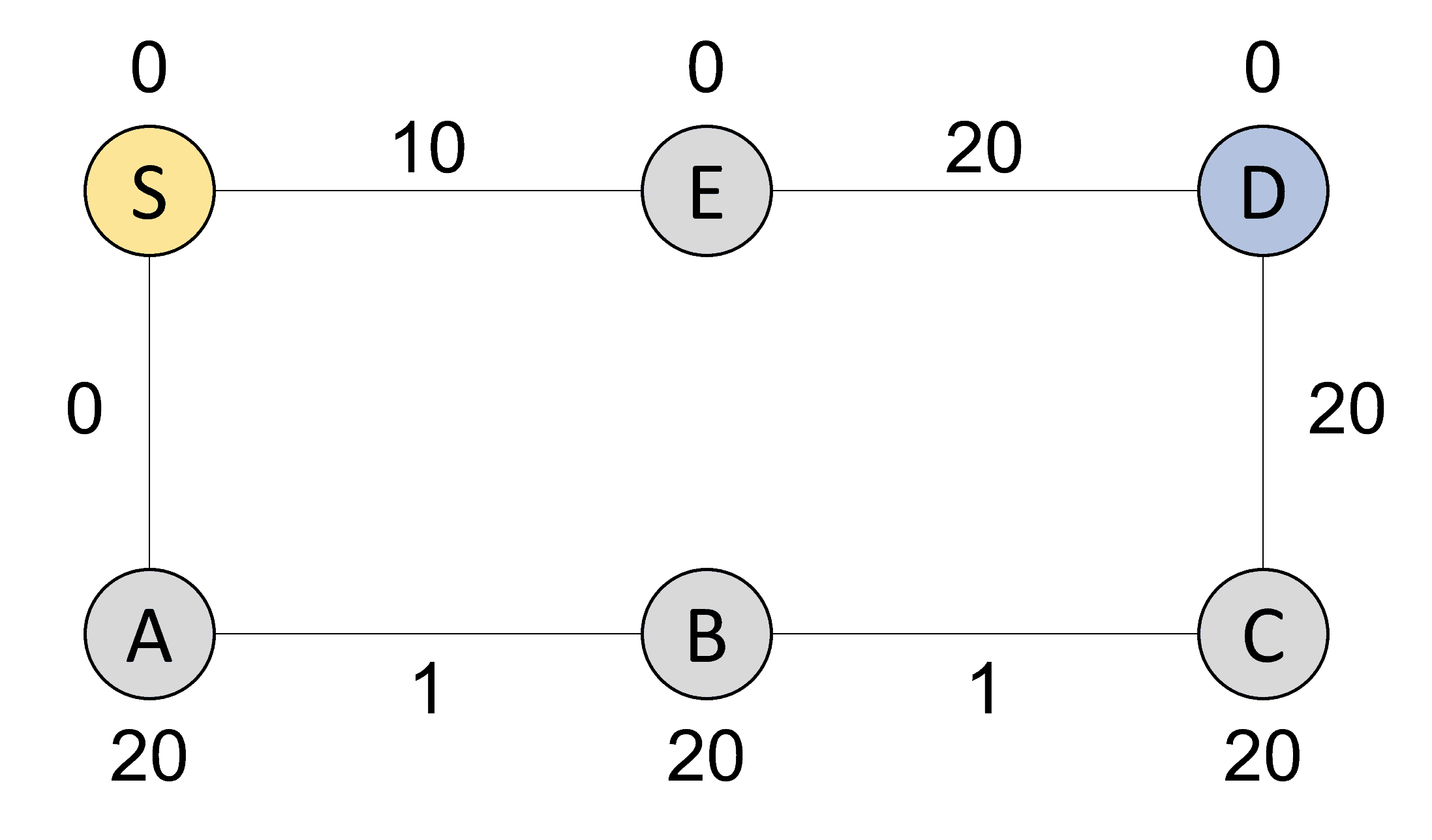 Example of A-star algorithm