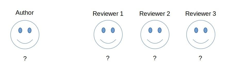 Double-anonymized review