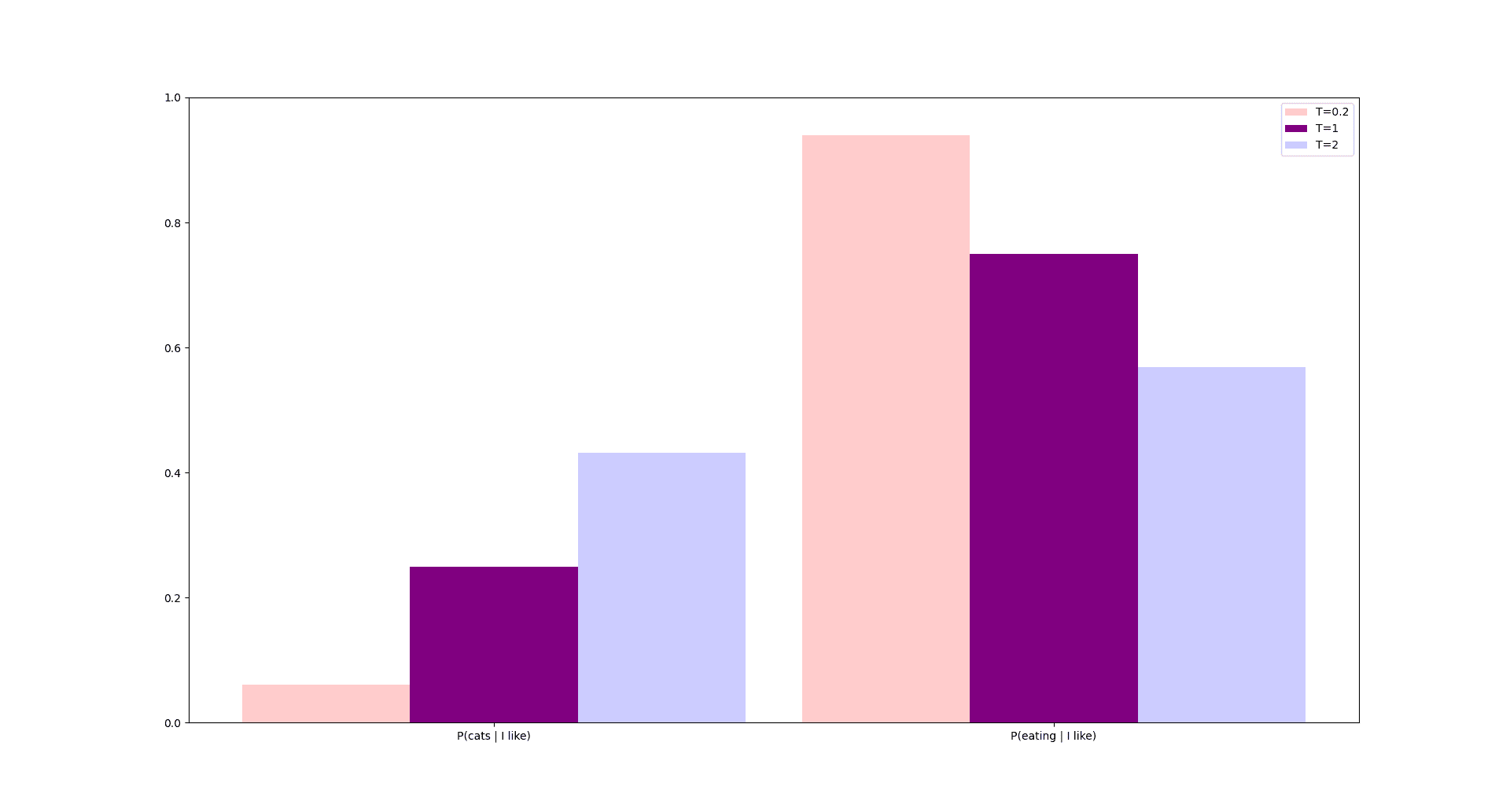 temperature