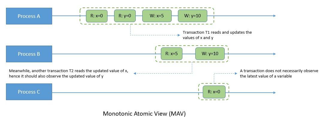 Consistency-Model-MAV