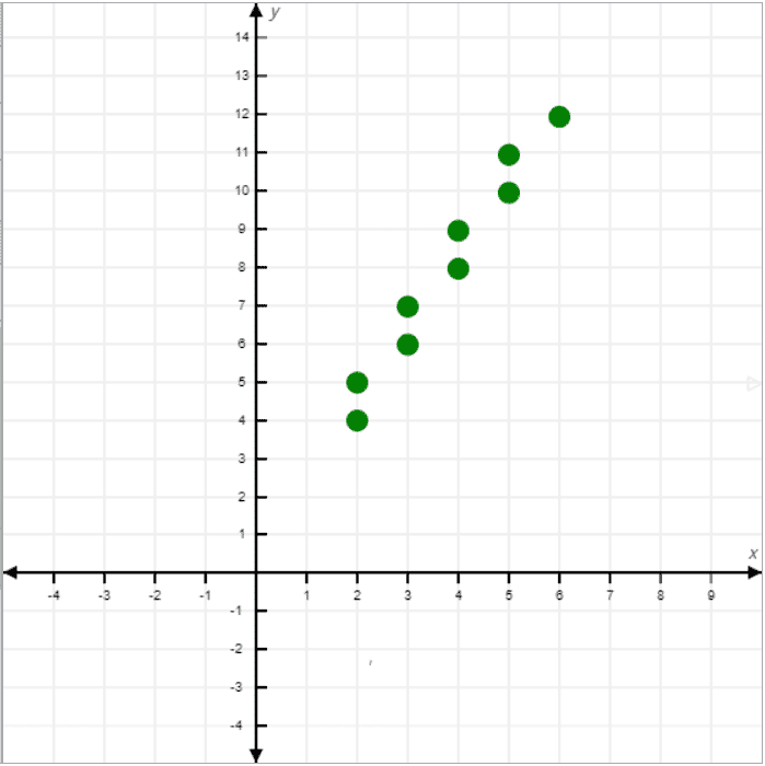 example of DDA line drawing algorithm
