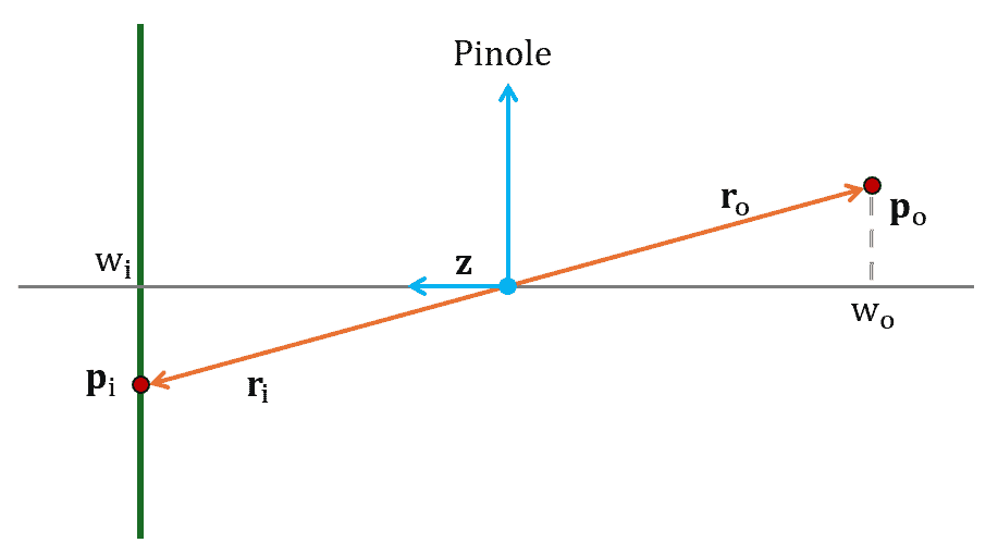 Motion Field and Optical Flow | Baeldung on Computer Science