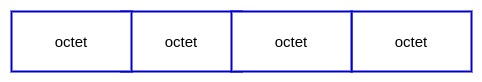 IPv4 address format diagram