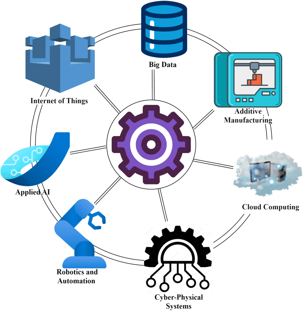 key technologies of industry 4.0.drawio