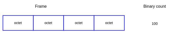 Octet counting