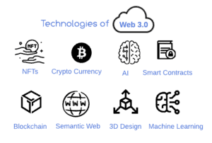 What Is Web 3 0 Baeldung On Computer Science What Is Web 3 0 Baeldung On Computer Science
