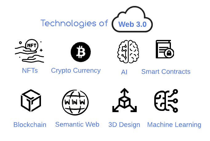 View of What Is Web 3.0? | Baeldung on Computer Science