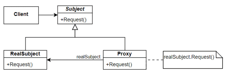 What Is a Wrapper Class? | Baeldung on Computer Science