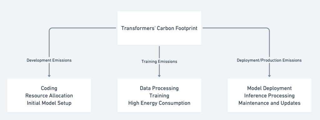 Carbon Flowchart