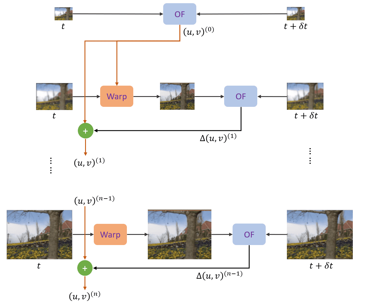 Optical Flow: Coarse-To-Fine Flow Estimation | Baeldung on Computer Science image.