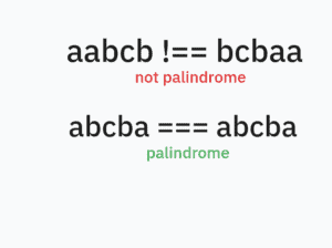 Count Minimum Swap to Make String Palindrome | Baeldung on Computer Science image.