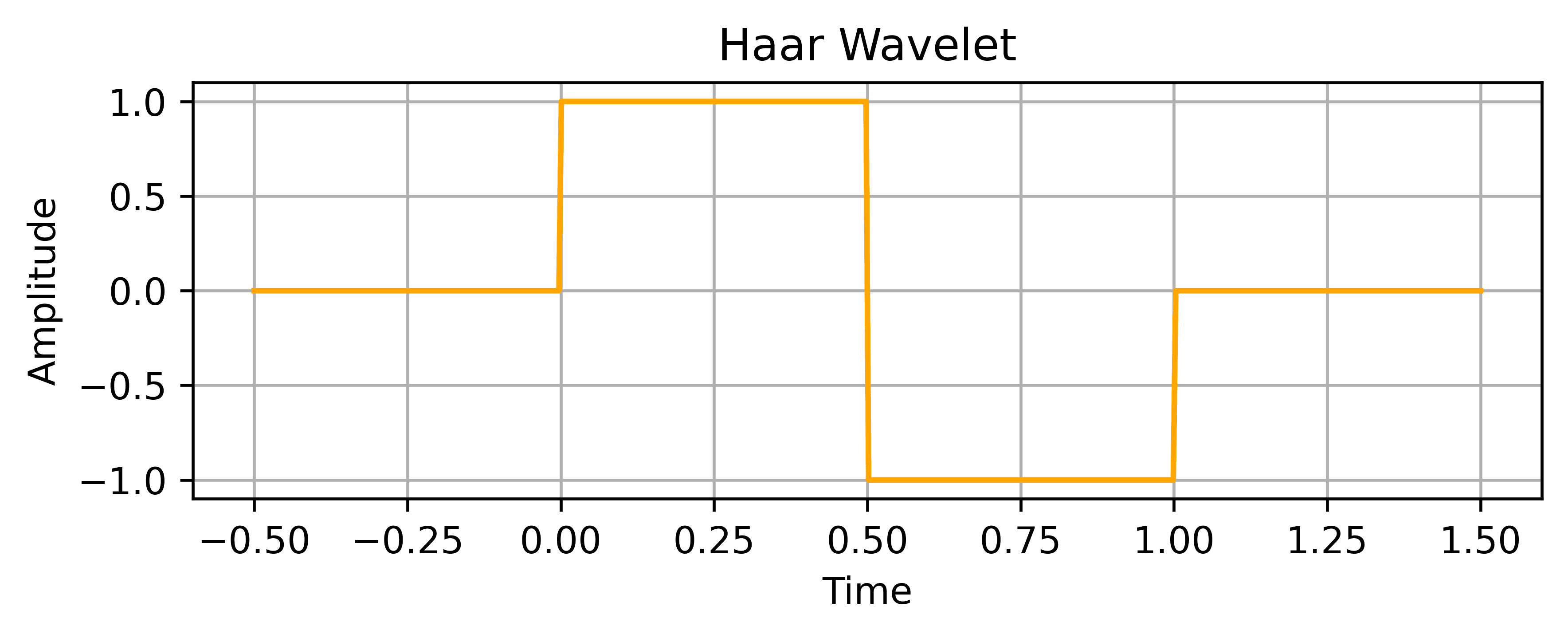haar_wavelet