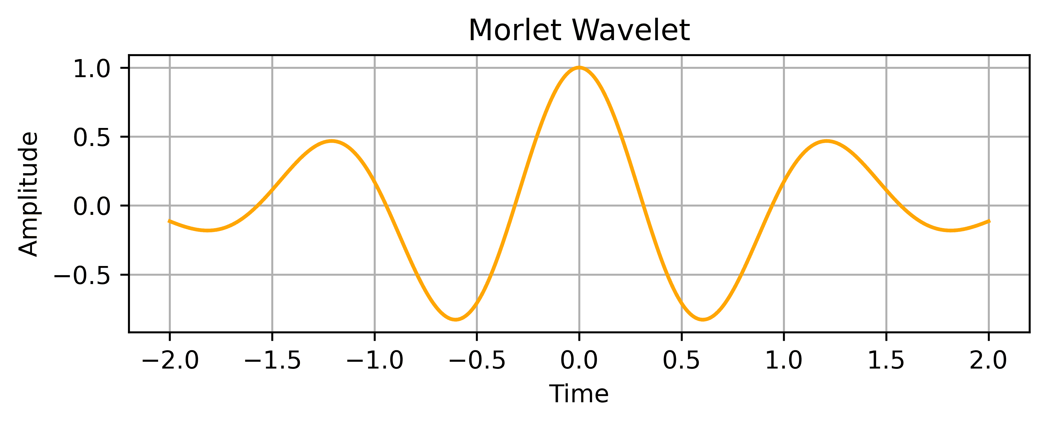 morlet_wavelet