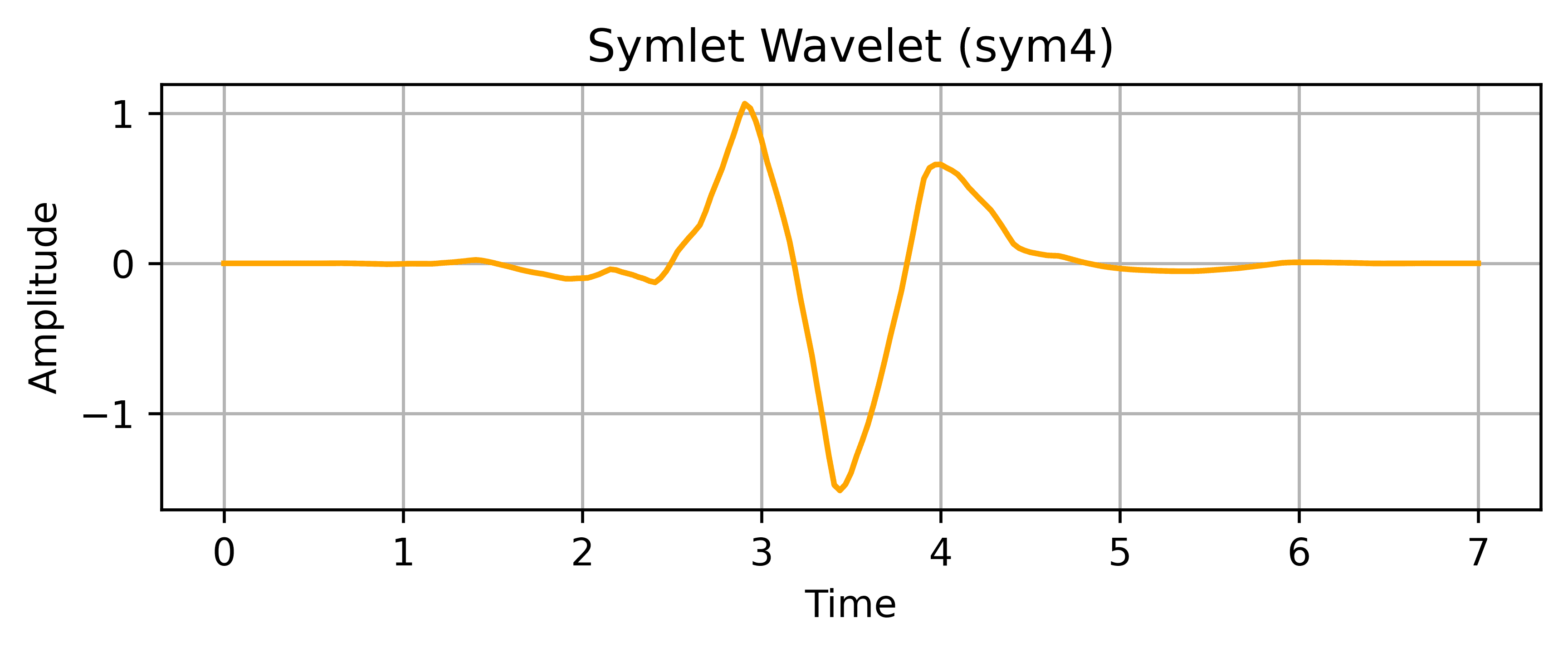 sym4_wavelet