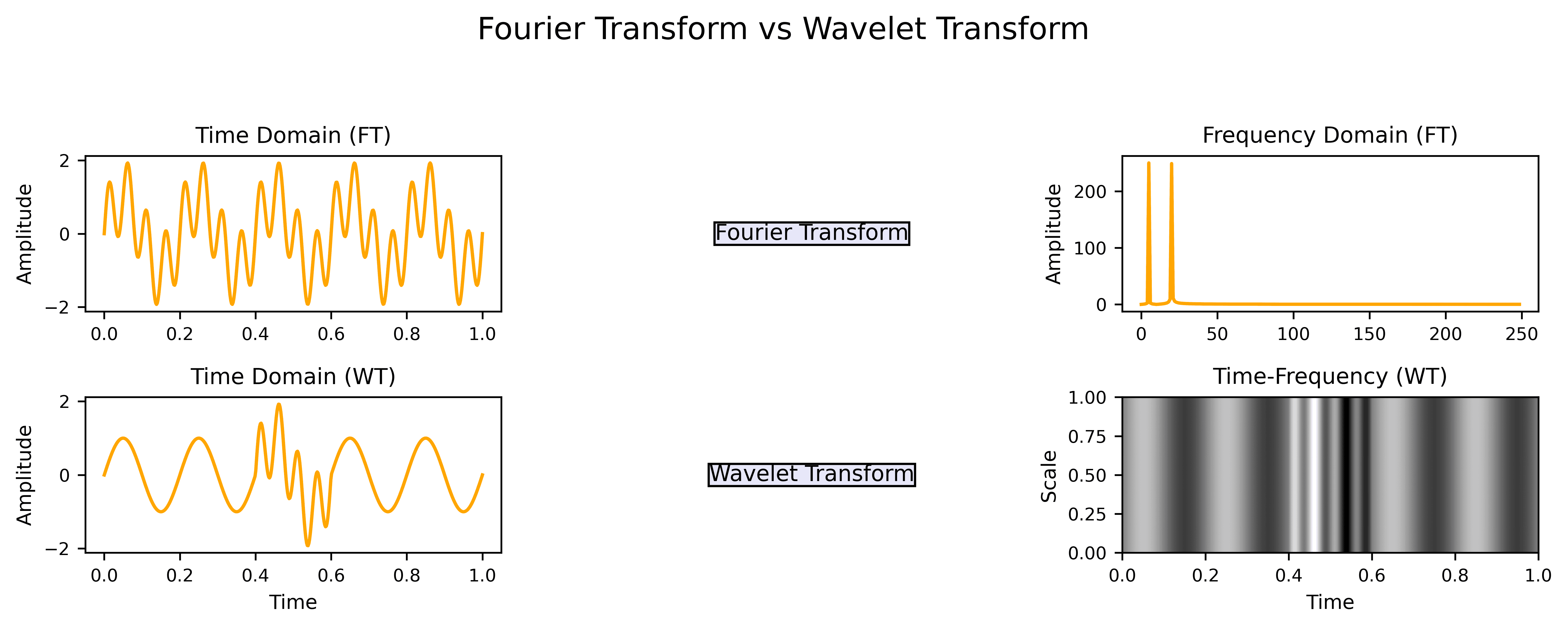 wavelet_vs_fourier