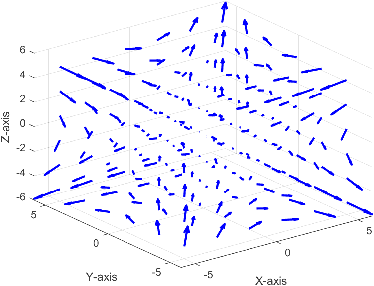An irrotational or curl-free vector field