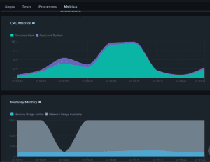 Metrics