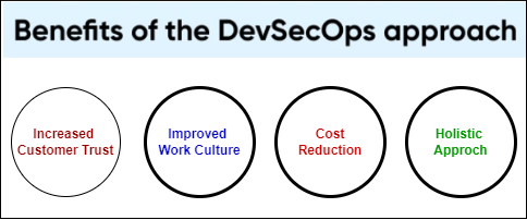 Benefits-of-DevSecOps.png