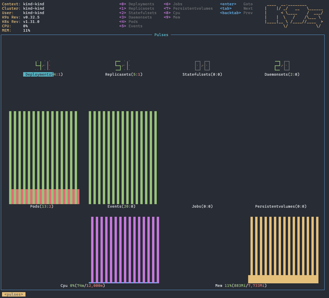 the pulse view showing diagnostic information on the cluster. on the top, it shows the number of healthy resource versus the unhealthy resource. The resource it's showing including deployments, replicaset, statefulset, daemonsets, pods, jobs, persistent volume claim, and events. At the bottom, it shows the cpu and memory usage and their limits