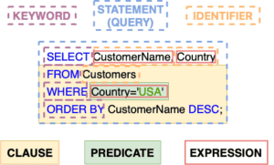 Statements and Queries in SQL Baeldung on SQL