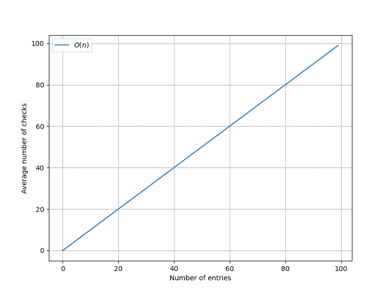 How Does Database Indexing Work Baeldung On Sql How Does Database Indexing Work Baeldung On Sql