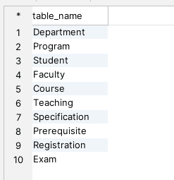 Retrieve All Table Names From a Specific Database Using SQL Baeldung on SQL