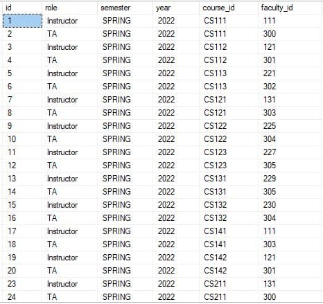 How to Return a Pivot Table Output in SQL? Baeldung on SQL