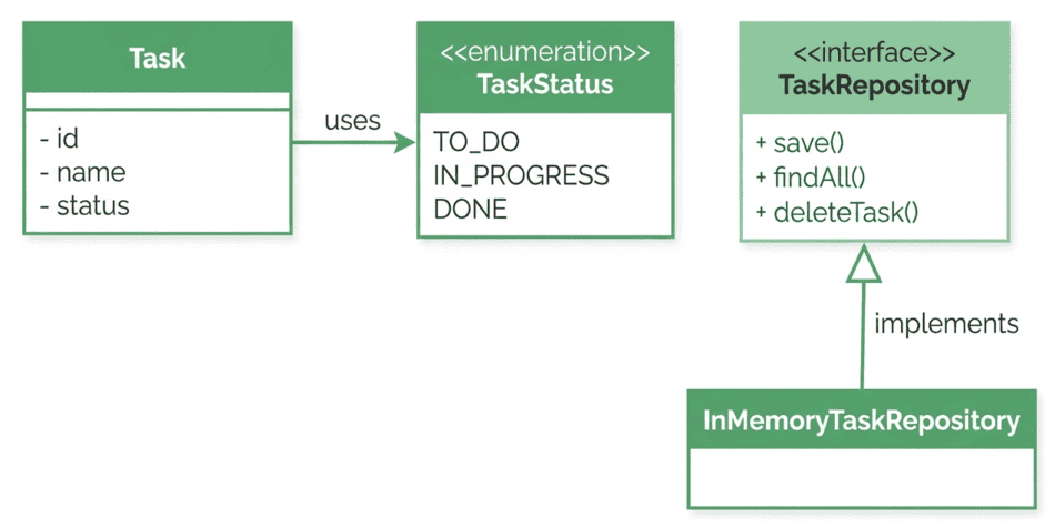 ldp-proxy-lesson-start-classes