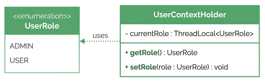ldp-proxy-user-role