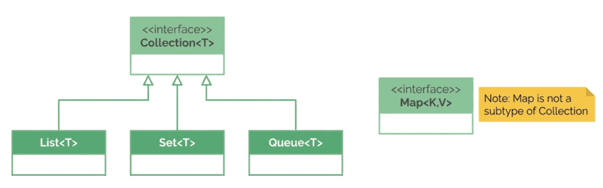 ljc-m1-interface-hierarchy-v2
