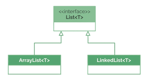ljc-m1-list-implementations-v2