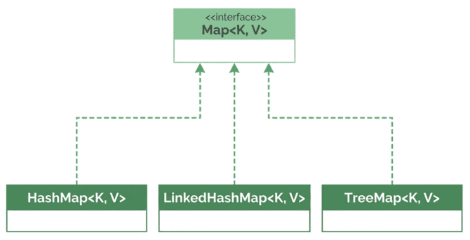 ljc-m1-map-implementations-v2