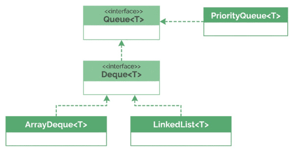 ljc-m1-queue-implementations-v2