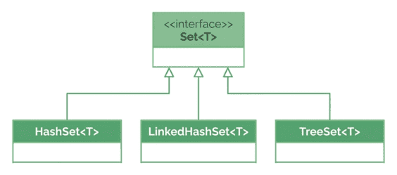 ljc-m1-set-implementations-v2